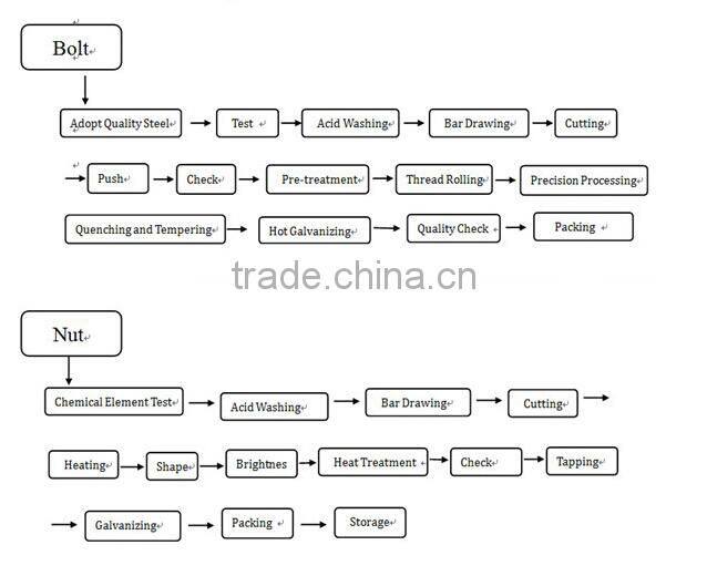 Countersunk Head Self tapping Screw