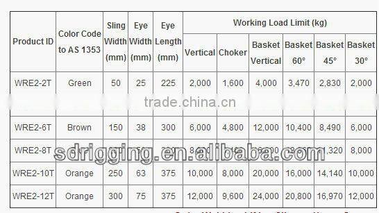 8T 240MM Duplex Lifting Flat Webbing Sling Manufacturer