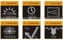 Popular Fenix Flashlight LED Tactical Mode strengthens PD35 TAC LED Fenix Flashlight