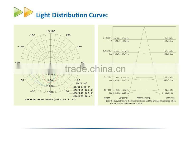 Outdoor SAA 40W LED Wall Pack Light