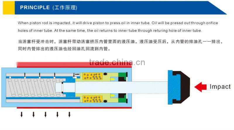 AC/AD Series Hydraulic Shock Absorber