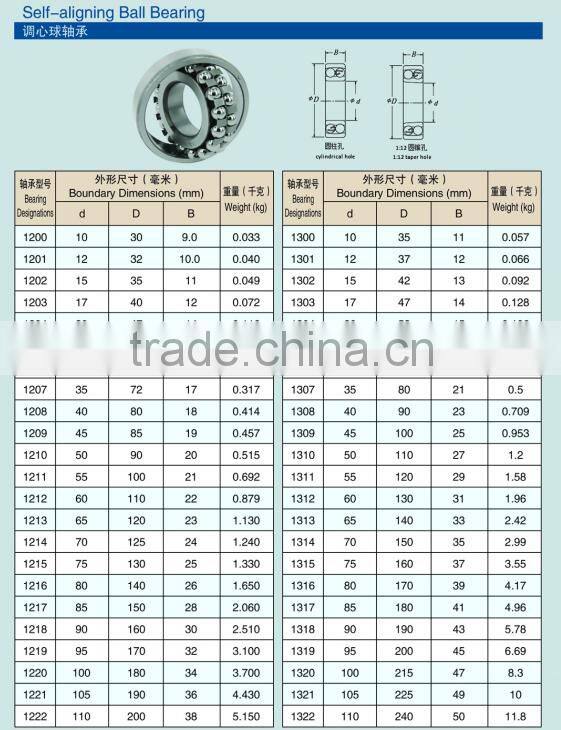 Good quality self-aligning ball bearing 1200