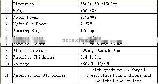 Standing Seam Metal Roof Machine