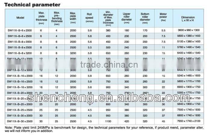 SW11X-B-6x3200 mechanical sheet metal rolling machine