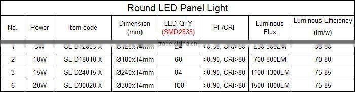 20w round led panel light slim led panel light