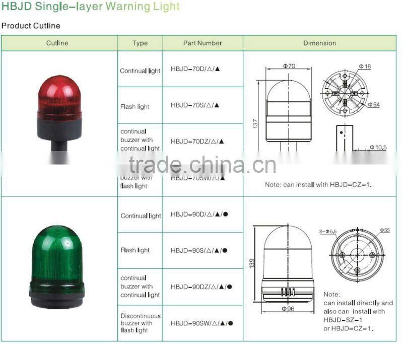 ONPOW emergency signal light(HBJD series,56mm,70mm,96mm,CE,CCC,ROHS)