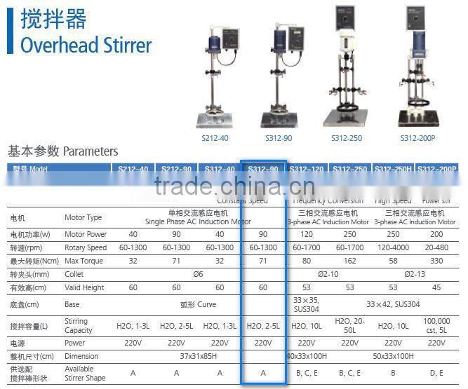 S312-90 Overhead Stirrer Digital Display