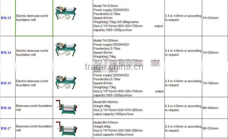making beeswax foundation/beeswax foundation embosser