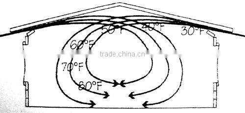 BC Series Air Inlet For Poultry