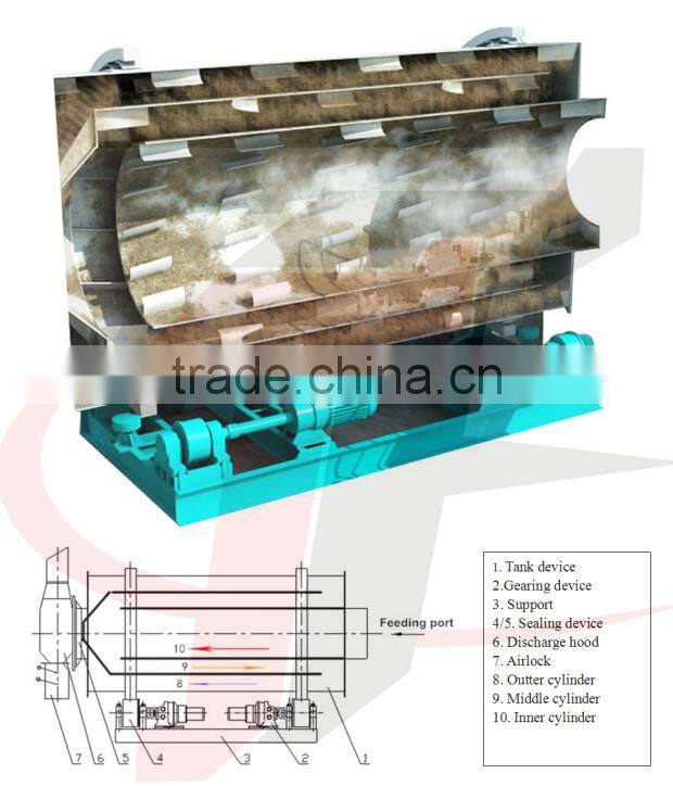 8-12t/h three drum dryer TDS6210 environmental protection industrial dryers hot sale