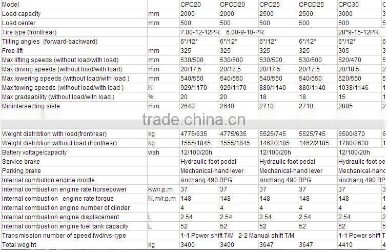 2.5t hydraulic diesel forklift CPCD25
