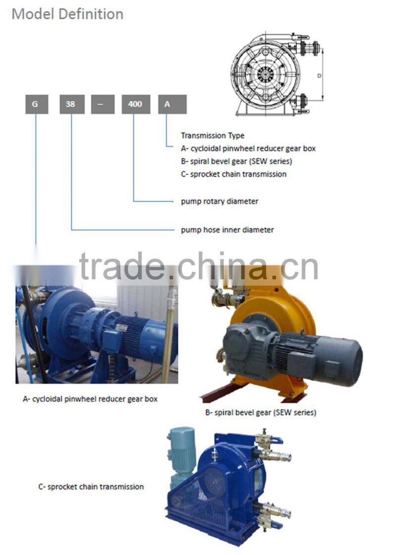 ISO OEM supplier Industrial GH series hose squeeze peristaltic pump
