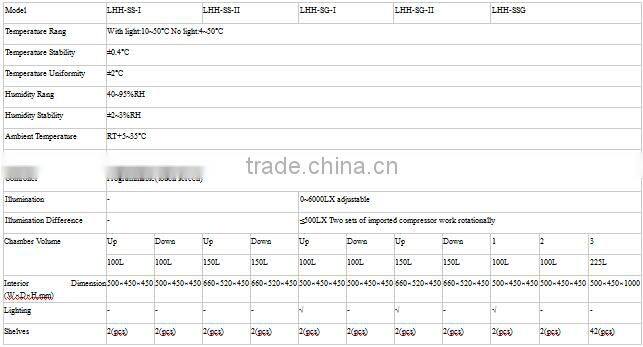 LHH-SS-II Hot sell programmable Medicine stability testing chamber