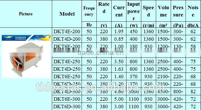 Hydroponics grow tent 200 250 300 centrifugal ac quiet fan for indoor garden