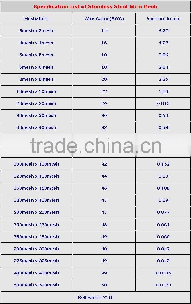 Stainless Steel Wire Mesh (factory)