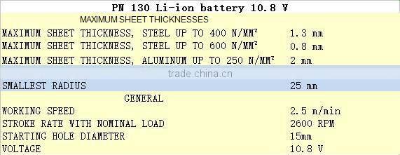 Electrical Tool Profile nibbler PN 130 Li-ion battery 10.8 V