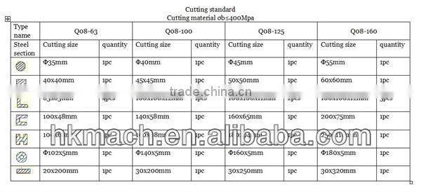 New CE hydraulic metal scraps alligator shears