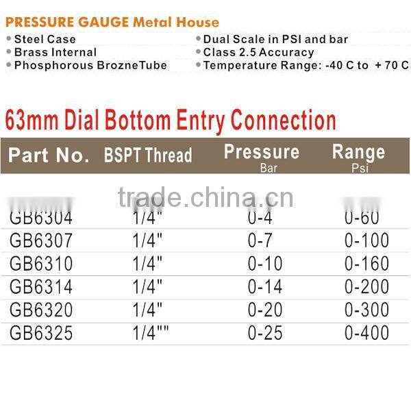 High-precision Portable Pressure Gauge GB6304