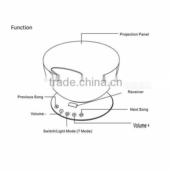 Aurora Master Romantic Relaxing Colorful Ocean Wave Projector with Audio Speaker