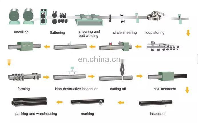 Galvanized hollow section ms square and rectangular steel tubing