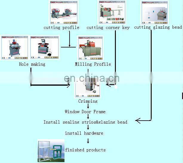 Double Miter Saws For Aluminum PVC Profile Door Window Machine