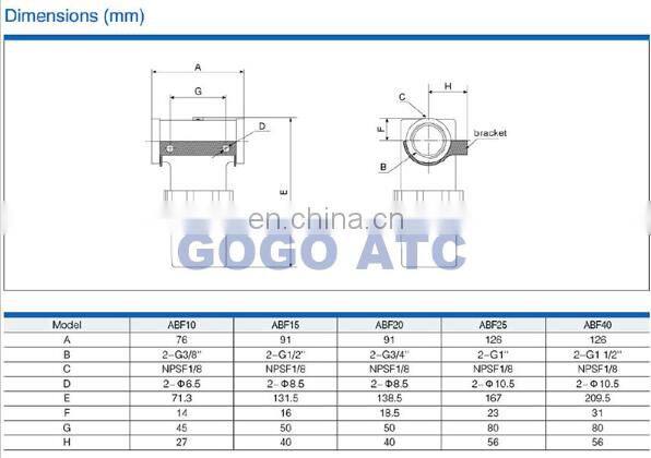 GOGO ATC High quality vacuum filter ABF-10 AIRBEST type Flow nominal 150l/m replaceable filter element