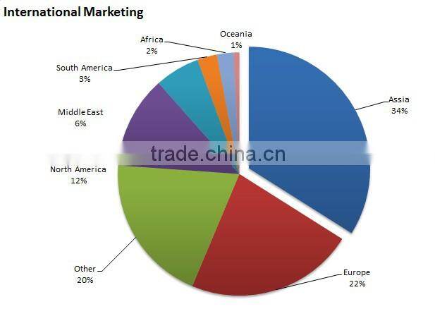 2015 Hot Sale Chinese OEM Hexagon Shaft for Cultivator