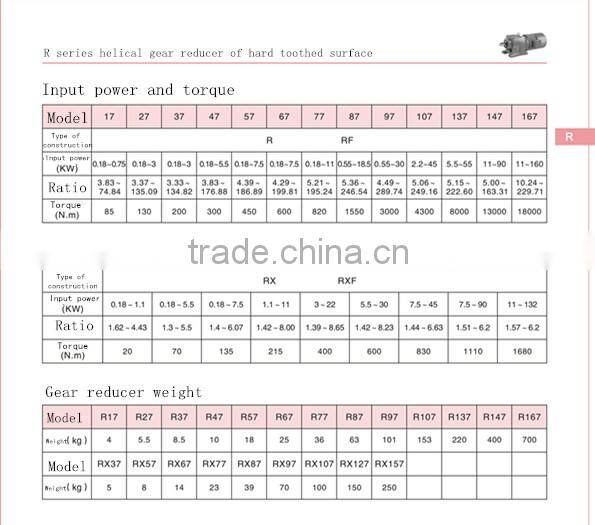 Electric motor gearbox R series electric motor reduction gearbox