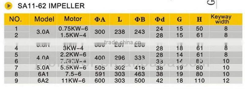 SA11-62 impeller blade/centrifugal impeller/impeller for centrifugal fans
