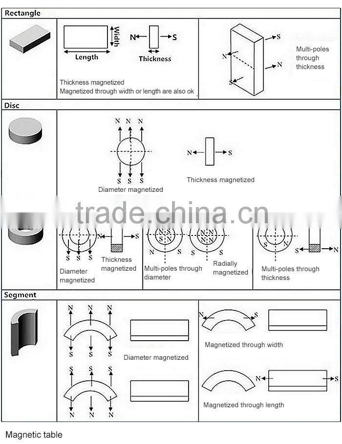 Customize Superior Quality Tube Magnets