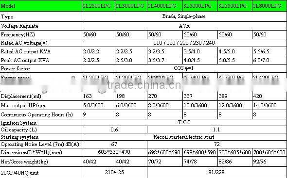 LPG and gasoline dual fuel use generator 5kw for home