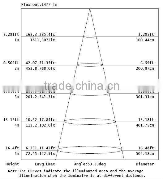 110v/230vAC 50/60Hz recessed 30W 4-way LED Ceiling Downlight