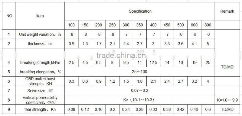 PP short fiber polypropylene geotextile fabric