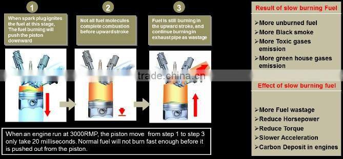 KM+ Advanced Fuel Additives from Malaysia