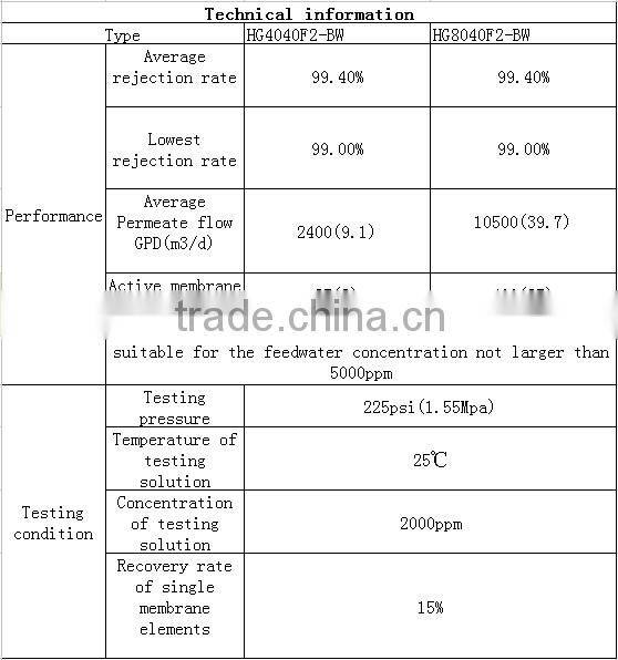 Customized Industrial Ro Membrane 4040 From China