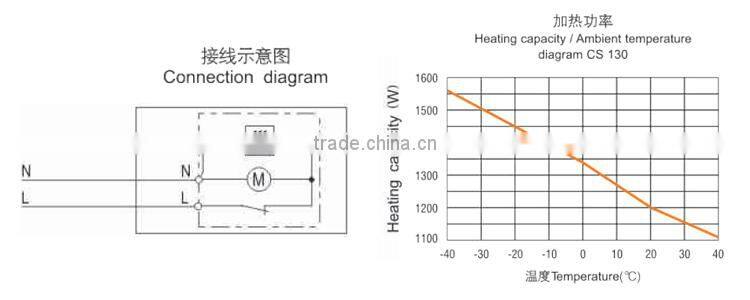 SAIPWELL CS 130 1200W Compact High-performance Fan Heater