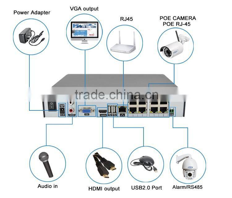 shenzhen top factory 8ch nvr poe 1080p surveillance system plug and play