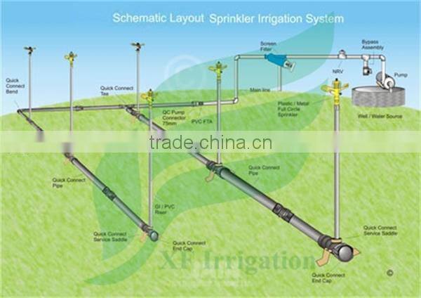 Seninger 1011 Family NEW Impact Sprinkler For Agriculture Irrigation