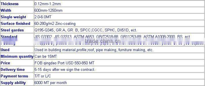 PPGI steel coil/Pre-painted galvanized steel coil