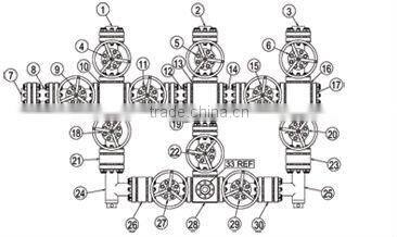 API 16A choke manifold