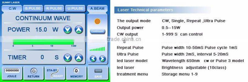 Medical CO2 Laser