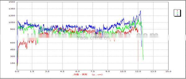 universal cable tester