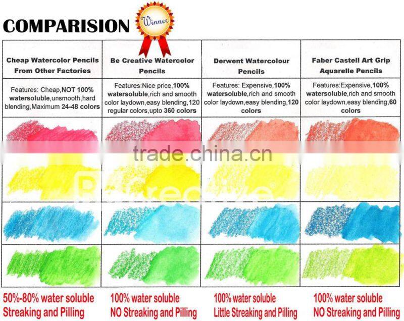 Premium/High Quality watercolor Pencil For Professional Artists,120 colors