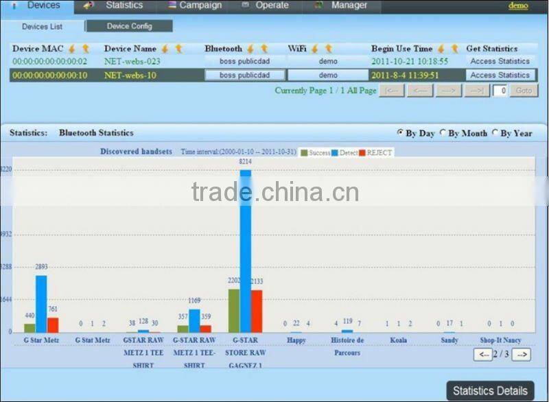 Portable Bluetooth Proximity Marketing/Advertising Products
