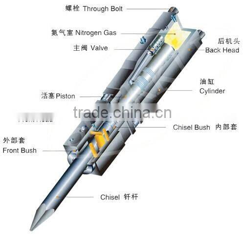 Selling High Quality Low Price Hydraulic Rock Breaker for Demolition