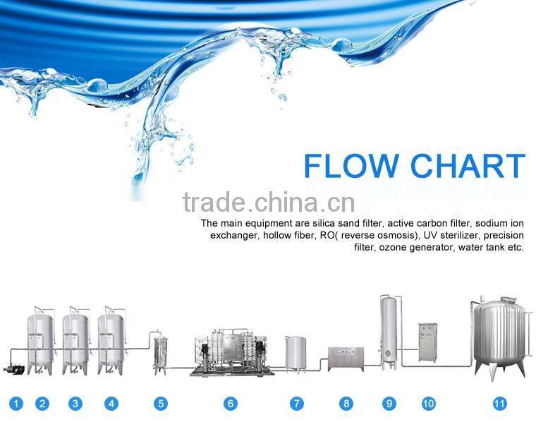 Water Treatment Equipment For Reverse Osmosis Drinking