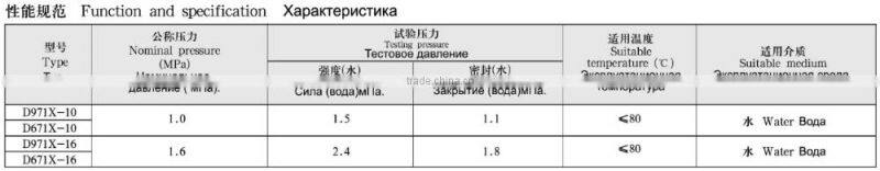 DN50 DN300 DN600 DN1000 PN16 gray iron wafer type motorized butterfly valve