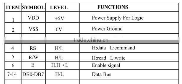 Price concessions, good quality display 1602 characters lcd