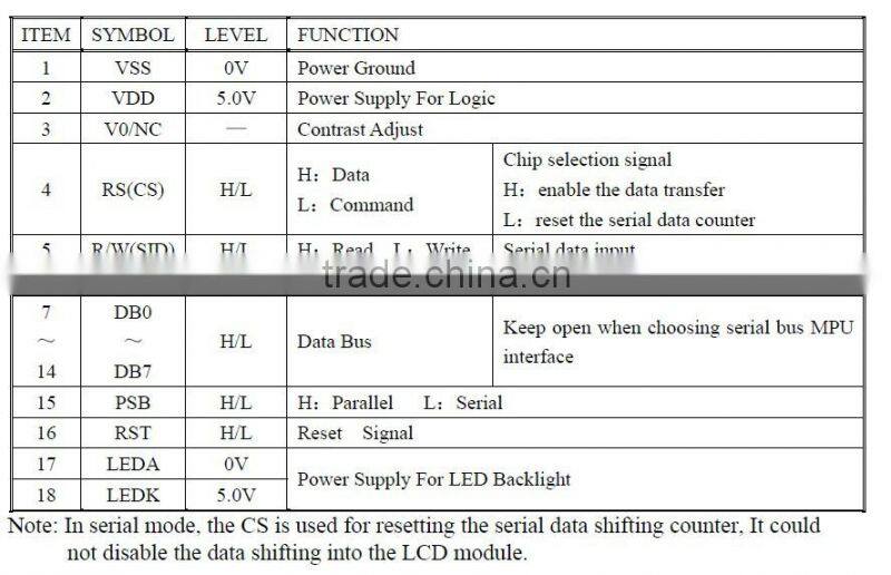 YB12232ZE liquid crystal lattice screen, graphic dot matrix screen, graphic dot matrix LCD factory