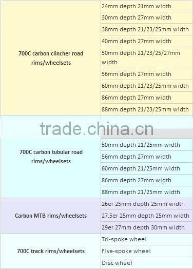 120mm Rear Travel 29er Full Suspension Carbon Mountain Bike Frame,142 Thru Axle MTB Carbon Frame China